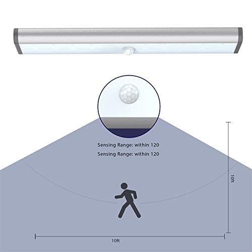 20LED Closet Light with Motion Sensor